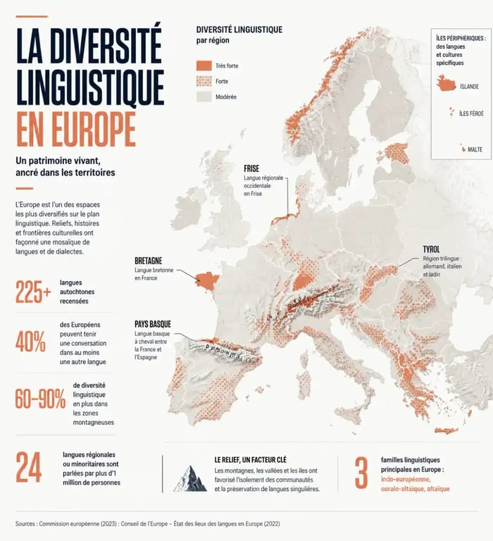 Infographie sur pourquoi la diversité linguistique est elle si forte dans les régions d'Europe